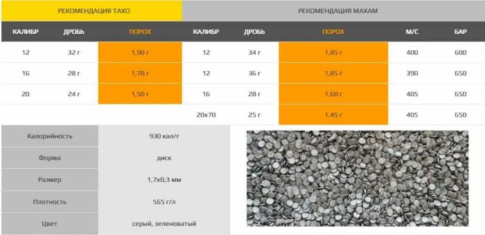 Порох ТАХО патронів для гладкоствольних 250 г