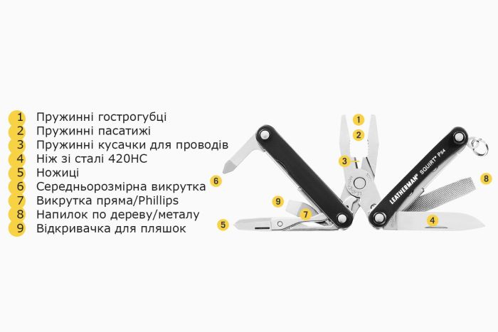 Мультиінструмент Leatherman Squirt PS4 Black 831233