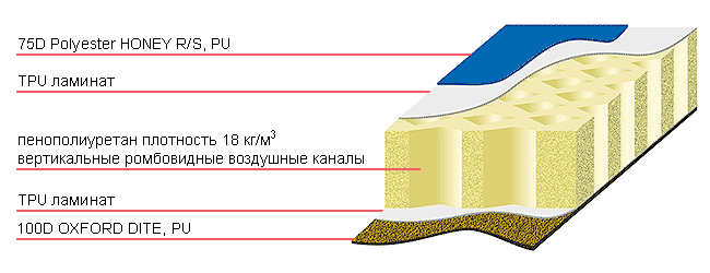 Килимок самонадувний Air 2.7 Lite Terra Incognita (колір - зелений)