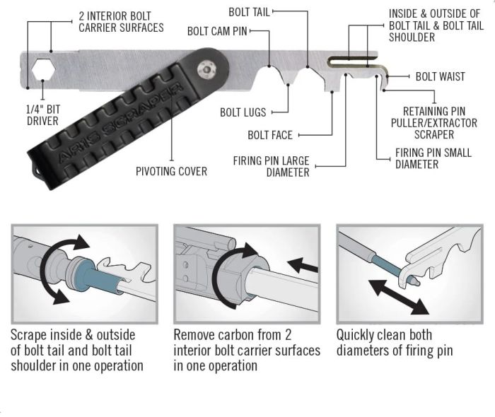 Набір для чищення Real Avid Master Cleaning Station AR-15 AVMCS-AR