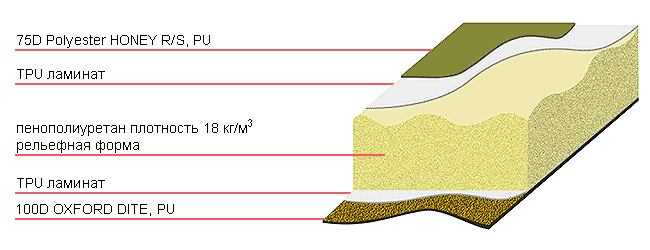 Килимок самонадувний Camper 3.8 Terra Incognita (колір - синій)