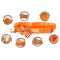Джгут - турнікет CAT (Combat-Application-Tourniquet) Generation 7 North American Rescue Orange