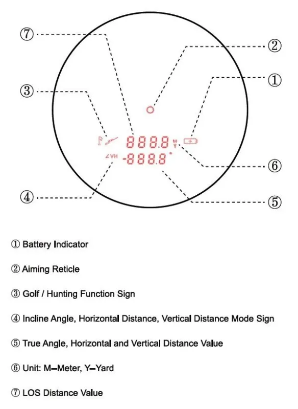 Лазерний далекомір Vector Optics Forester 6X21 GENII 1500 м SCRF-16