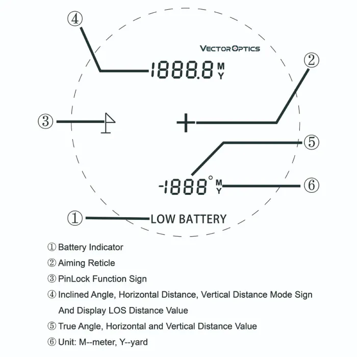 Лазерний далекомір Vector Optics Paragon 6x25 GenII 1850 м SCRF-20