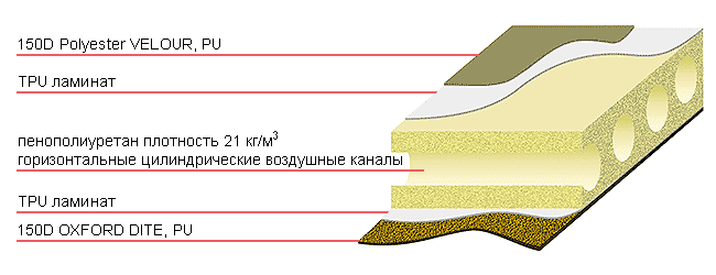 Килимок самонадувний Lux Wide 7.5 Terra Incognita