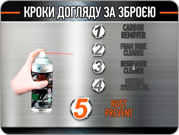 Мастило консерваційне HTA Rust Prevent 200 мл