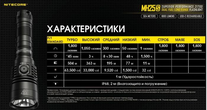 Ліхтар Nitecore MH25S (1800 люмен, 1x21700, 1x18650, USB Type-C)