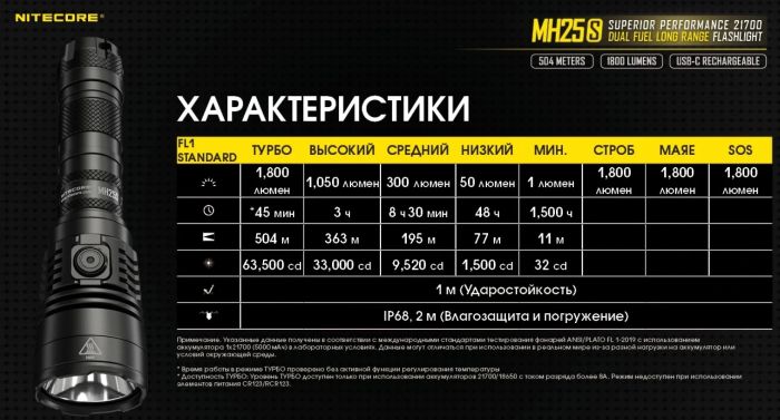 Ліхтар Nitecore MH25S (1800 люмен, 1x21700, 1x18650, USB Type-C)