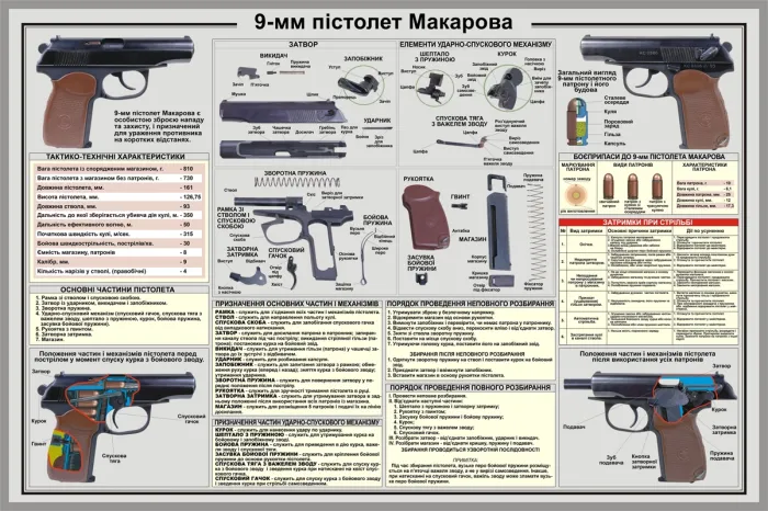 Макет масогабаритний пістолету "Макарова" 9 мм (ММГ ПМ кал. 9 мм АА)