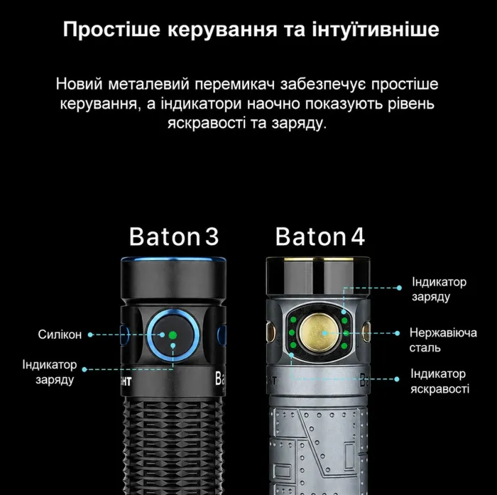 Ліхтар Olight Baton 4 1300 Lm EDC Flashlight Fighter Pilot (0.0000.3077)