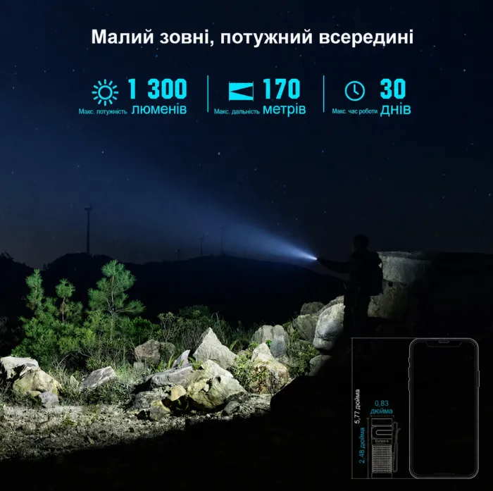 Ліхтар Olight Baton 4 1300 Lm EDC Flashlight Fighter Pilot (0.0000.3077)