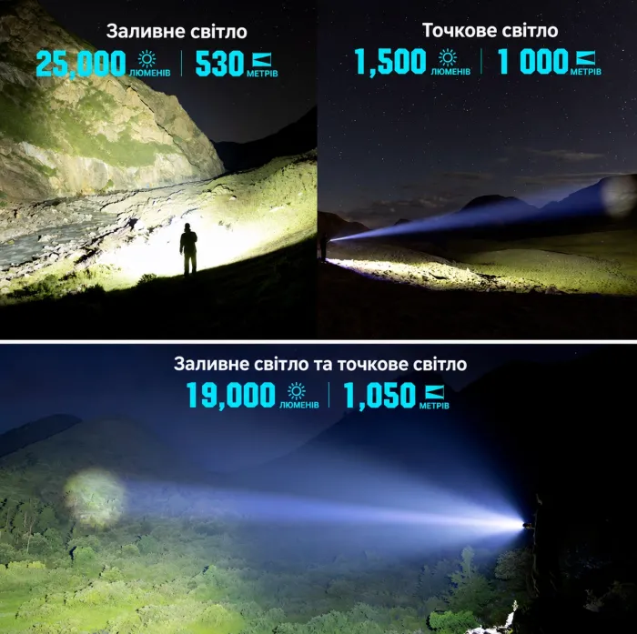Пошуковий ліхтар Olight Marauder 3 25000 lm, 1050 м, Power Bank 31900 mAh (Matte Black)