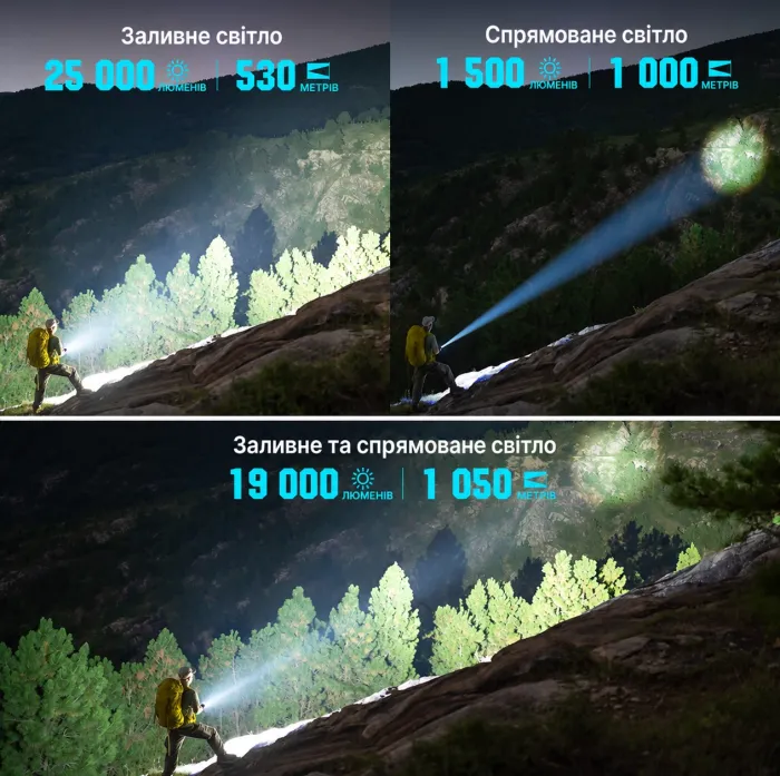 Пошуковий ліхтар Olight Marauder 3 25000 lm, 1050 м, Power Bank 31900 mAh (Midnight Blue)