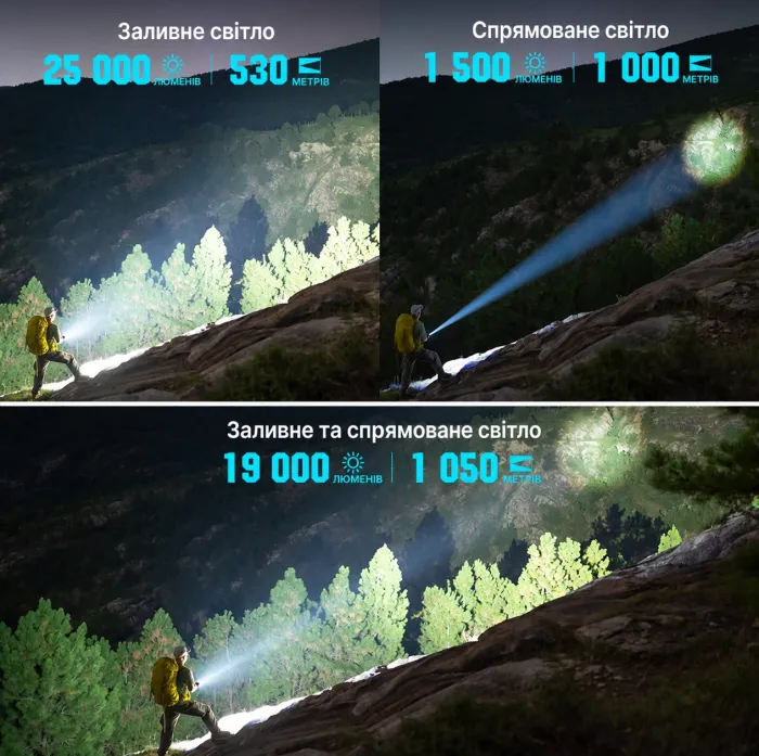 Пошуковий ліхтар Olight Marauder 3 25000 lm, 1050 м, Power Bank 31900 mAh (Orange)