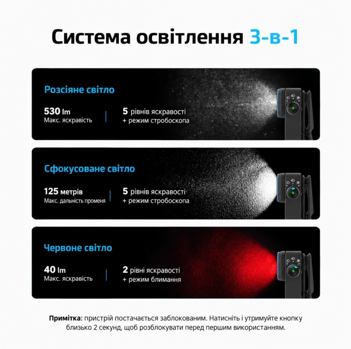 Ліхтар Olight Oclip 2 Pro EDC з кліпсою 530 лм червоне та точкове світло (Black)