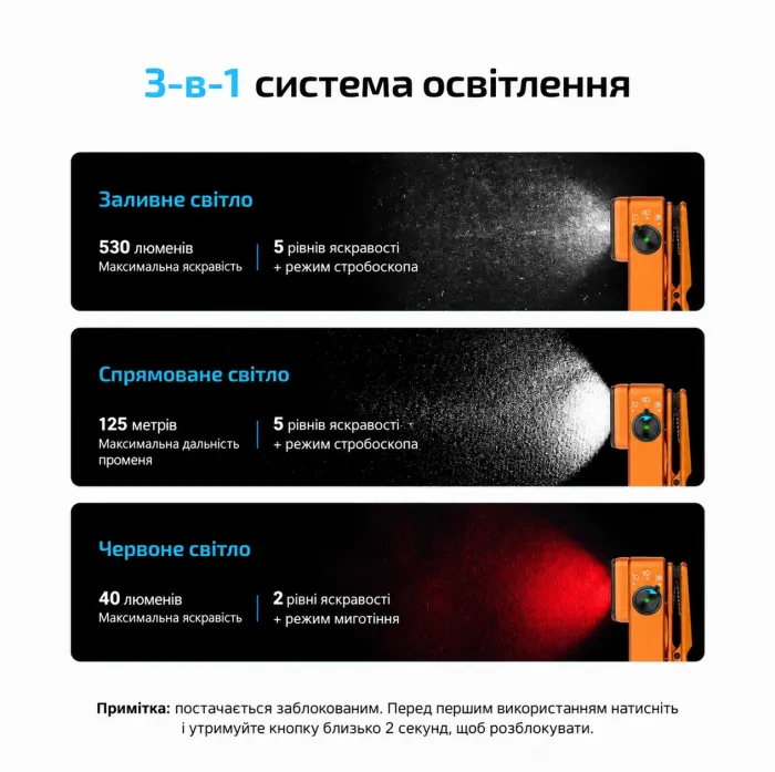 Ліхтар Olight Oclip 2 Pro EDC з кліпсою 530 лм червоне та точкове світло (Orange)