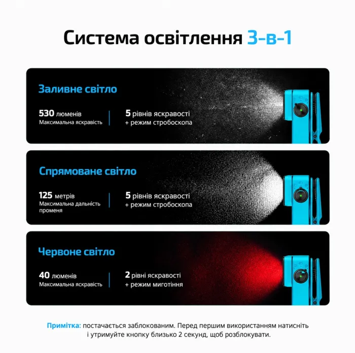 Ліхтар Olight Oclip 2 Pro EDC з кліпсою 530 лм червоне та точкове світло (Tidal Blue)