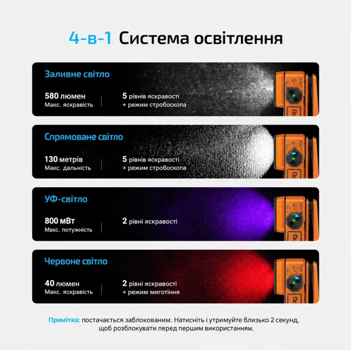 Ліхтар Olight Oclip 2 Ultra EDC з кліпсою 580 лм червоне точкове та ультрафіолетове світло (Amber Orange)
