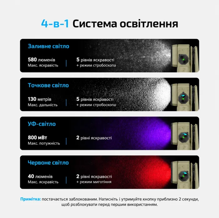 Ліхтар Olight Oclip 2 Ultra EDC з кліпсою 580 лм червоне точкове та ультрафіолетове світло (Olive Green)