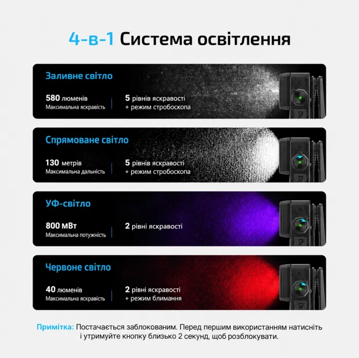 Ліхтар Olight Oclip 2 Ultra EDC з кліпсою 580 лм червоне точкове та ультрафіолетове світло (Onyx Black)
