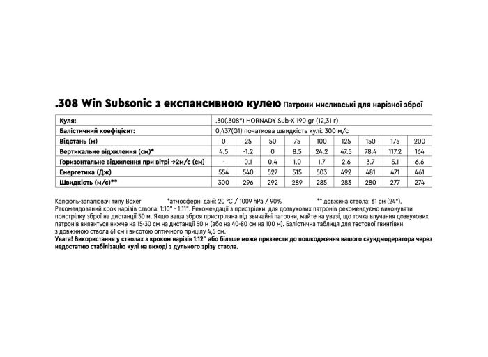 Патрон мисливський STS з експансивною кулею кал .308 Win Subsonic Hornady Sub-X маса 190 гр (12.31 г)