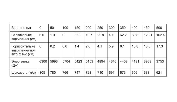 Патрон STS кал .338 Lapua Magnum куля SMK HPBT маса 300 гр (19,44 г)