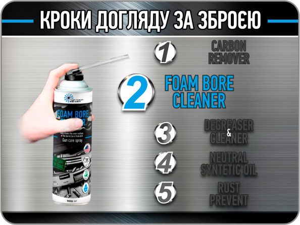 Піна для чищення HTA Foam Bore Cleaner 250 мл