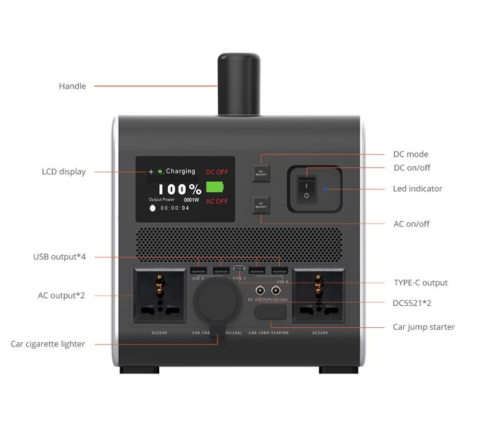 Портативна зарядна станція Houny HY-500 512 Вт·г (25.6V 20Ah)