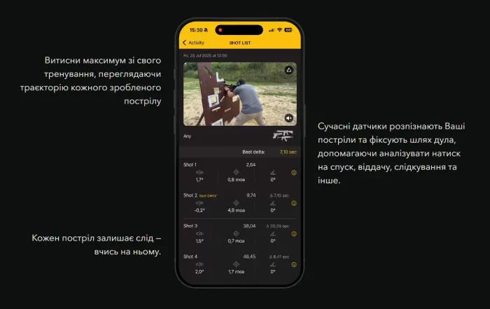 Антинахил цифровий рівень Shooters Global SG Pulse Pro (Master Kit)