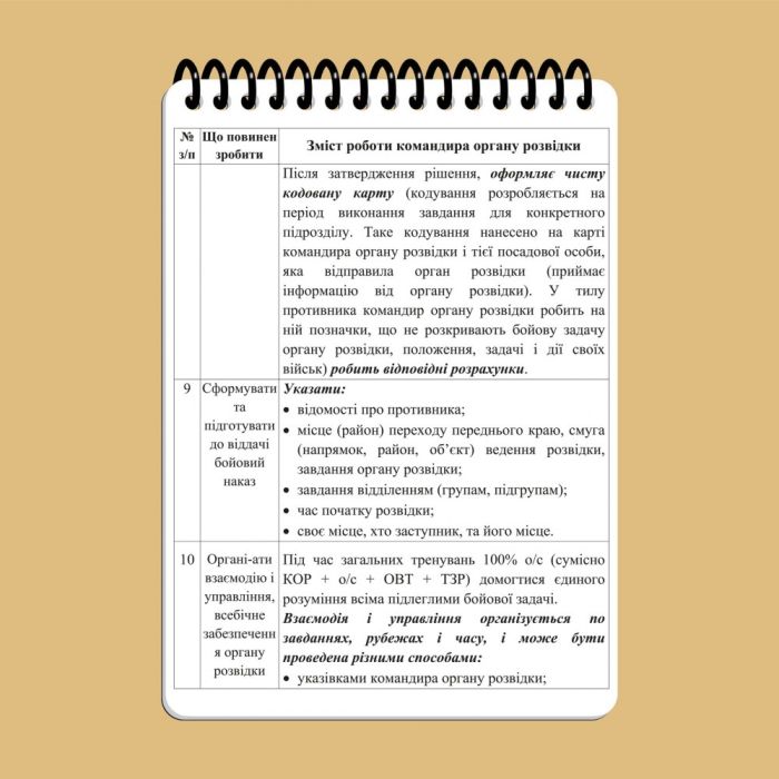Тактичний блокнот військового розвідника Ecopybook A6