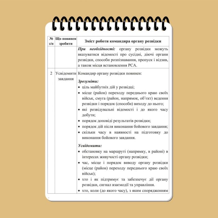 Тактичний блокнот військового розвідника Ecopybook A6