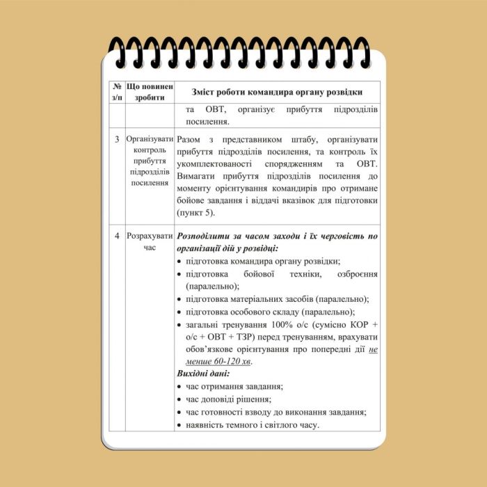 Тактичний блокнот військового розвідника Ecopybook A6