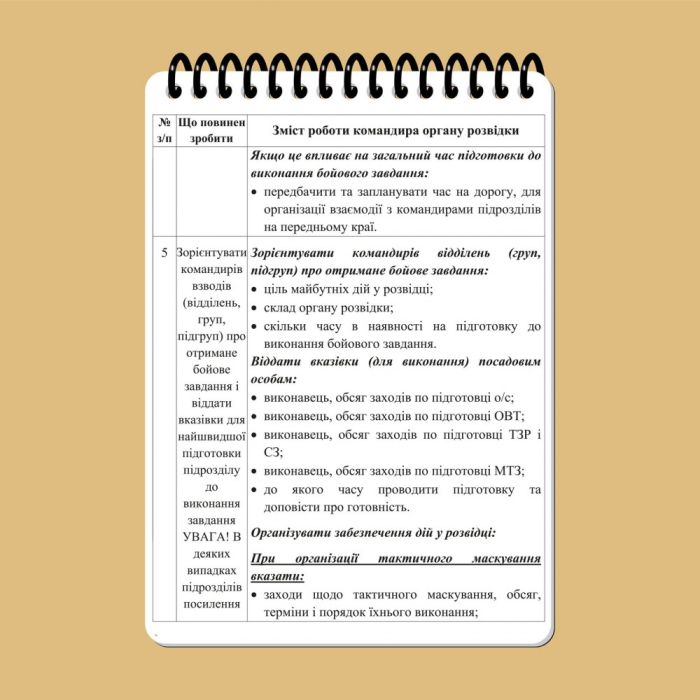 Тактичний блокнот військового розвідника Ecopybook A6