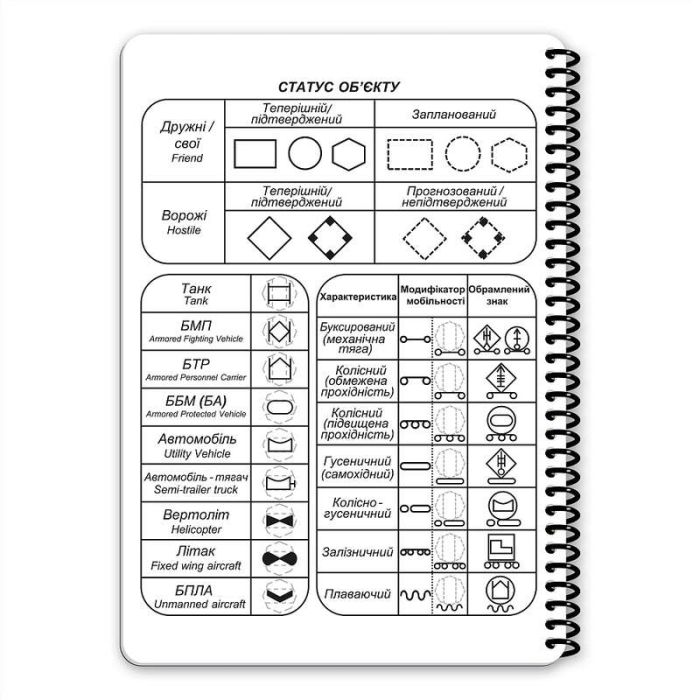Всепогодний робочий блокнот Ecopybook Tactical Командира взводу A5