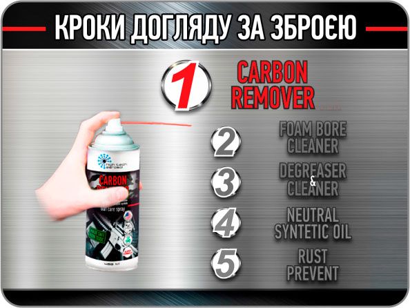 Засіб для видалення нагару HTA Carbon Remover 400 мл